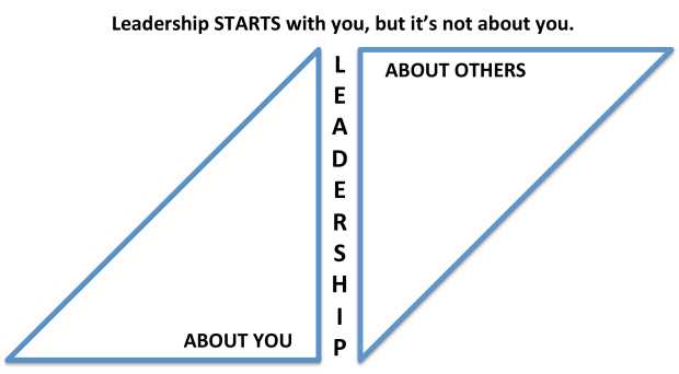 Leadership About You Vs. About Them